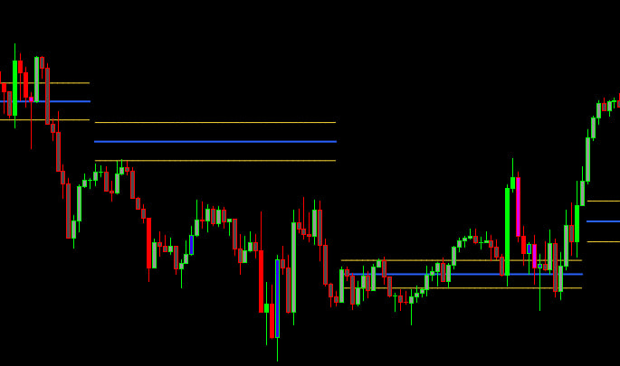 Volume Candle and CPR